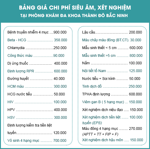 Chi phí khám và chữa bệnh tại bệnh viện đa khoa Bắc Ninh