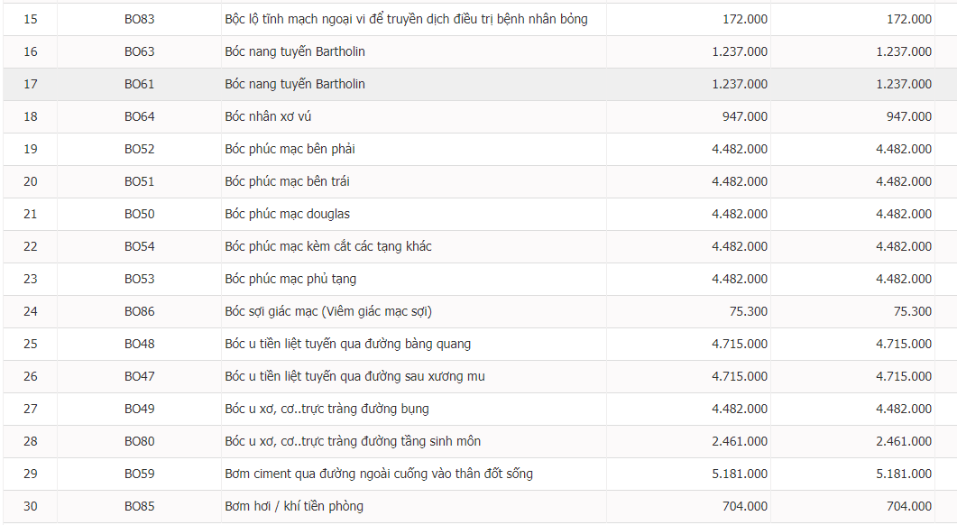 Bảng giá bệnh viện Hòa Hảo Cần Thơ