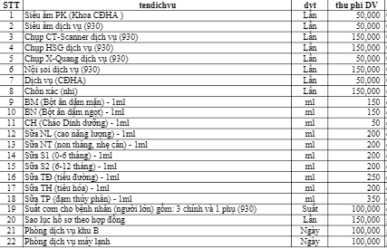 Bảng giá dịch vụ bệnh viện sản nhi An Giang 