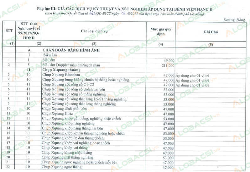 Bảng giá chi phí bệnh viện tâm thần Đà Nẵng