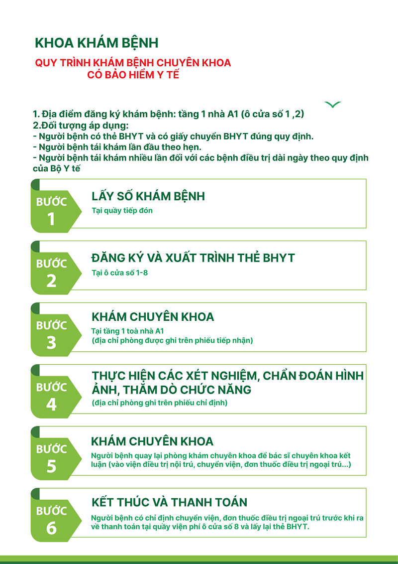Quy trình khám chữa bệnh với bệnh nhân có bảo hiểm y tế