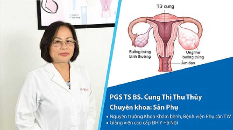 bác sĩ phụ khoa giỏi ở hà nội